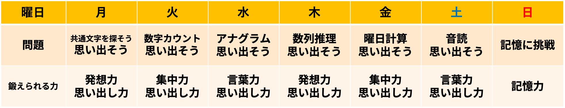 ある週の問題例画像